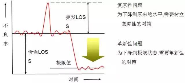 pm分析法,设备管理pm分析
