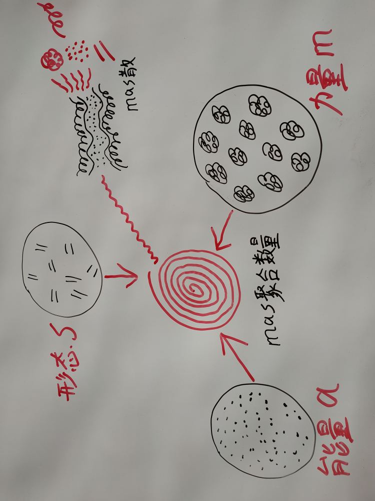 索取型和付出型的人,付出型和索取型哪个更容易成功