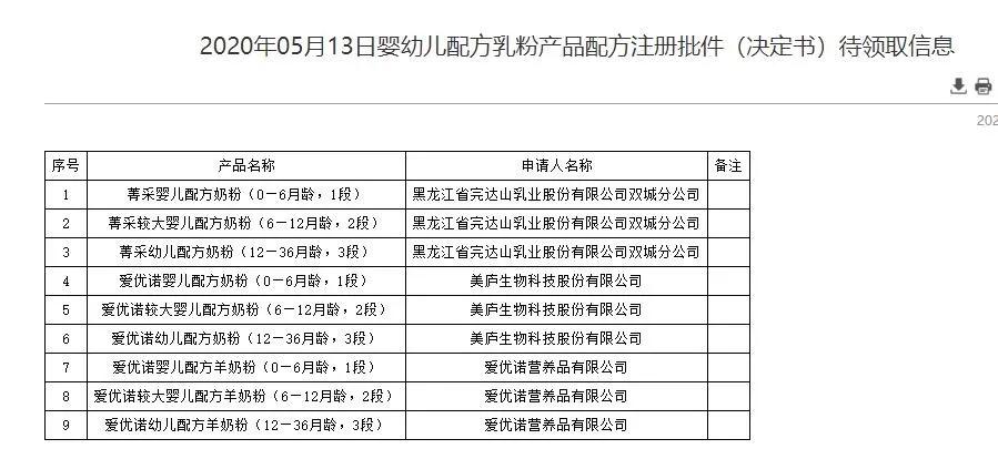 湖南澳优乳业有限公司,澳优乳业2022年中报