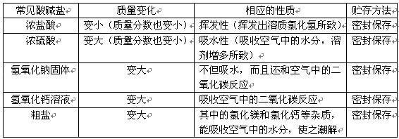 第十单元酸碱盐知识点,中考化学第十单元酸碱盐