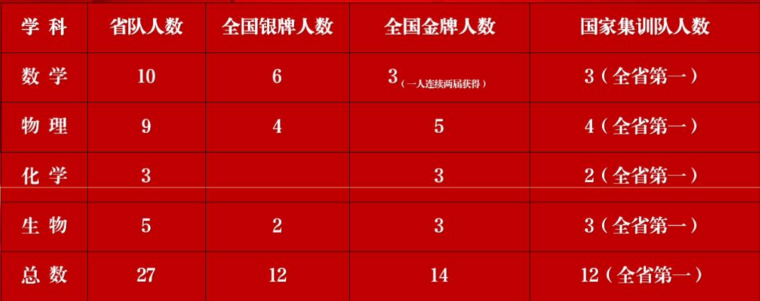 为什么岳麓山教育资源那么多,雨花区和岳麓区教育水平