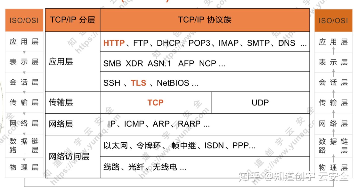 服务器被DDoS攻击最佳解决方案是什么？