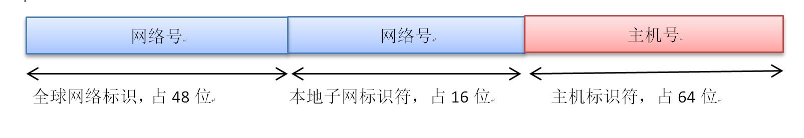 计算机的ip地址在哪里看,计算机基础知识ip地址