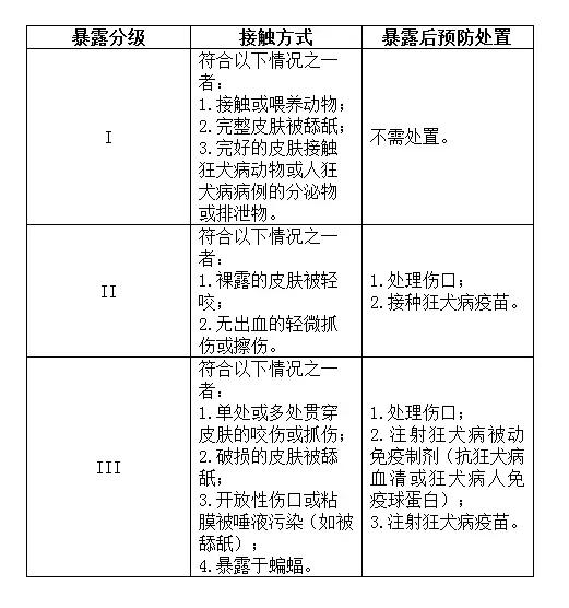 被什么动物咬了要打狂犬疫苗,没有被动物咬打狂犬疫苗有影响吗