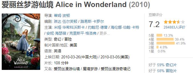 全球破10亿票房的电影合集,小丑电影票房破10亿美金