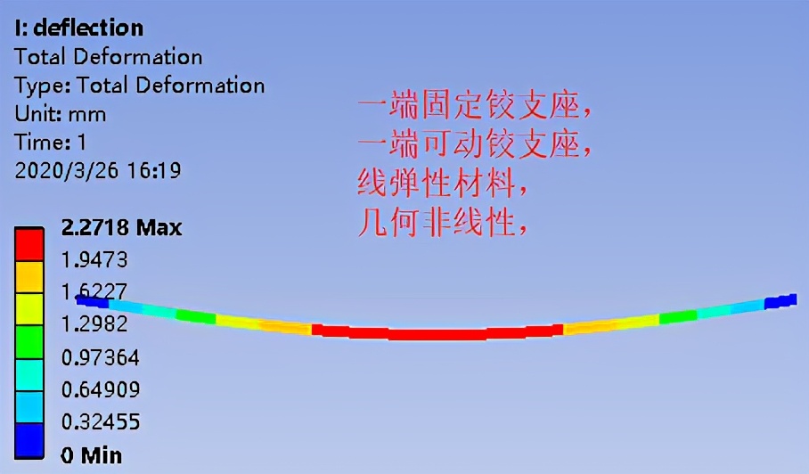 仿真应用实例,仿真应用所需的参数