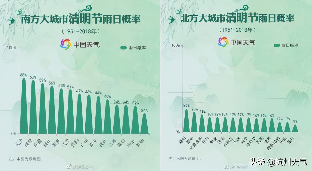 清明时节有雨好还是没雨好,清明节雨一直下不停