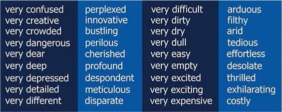 very有什么词可以代替,very可以用什么高级词汇替代