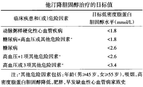 血脂异常多少需药物治疗,血脂高于多少必须用药控制