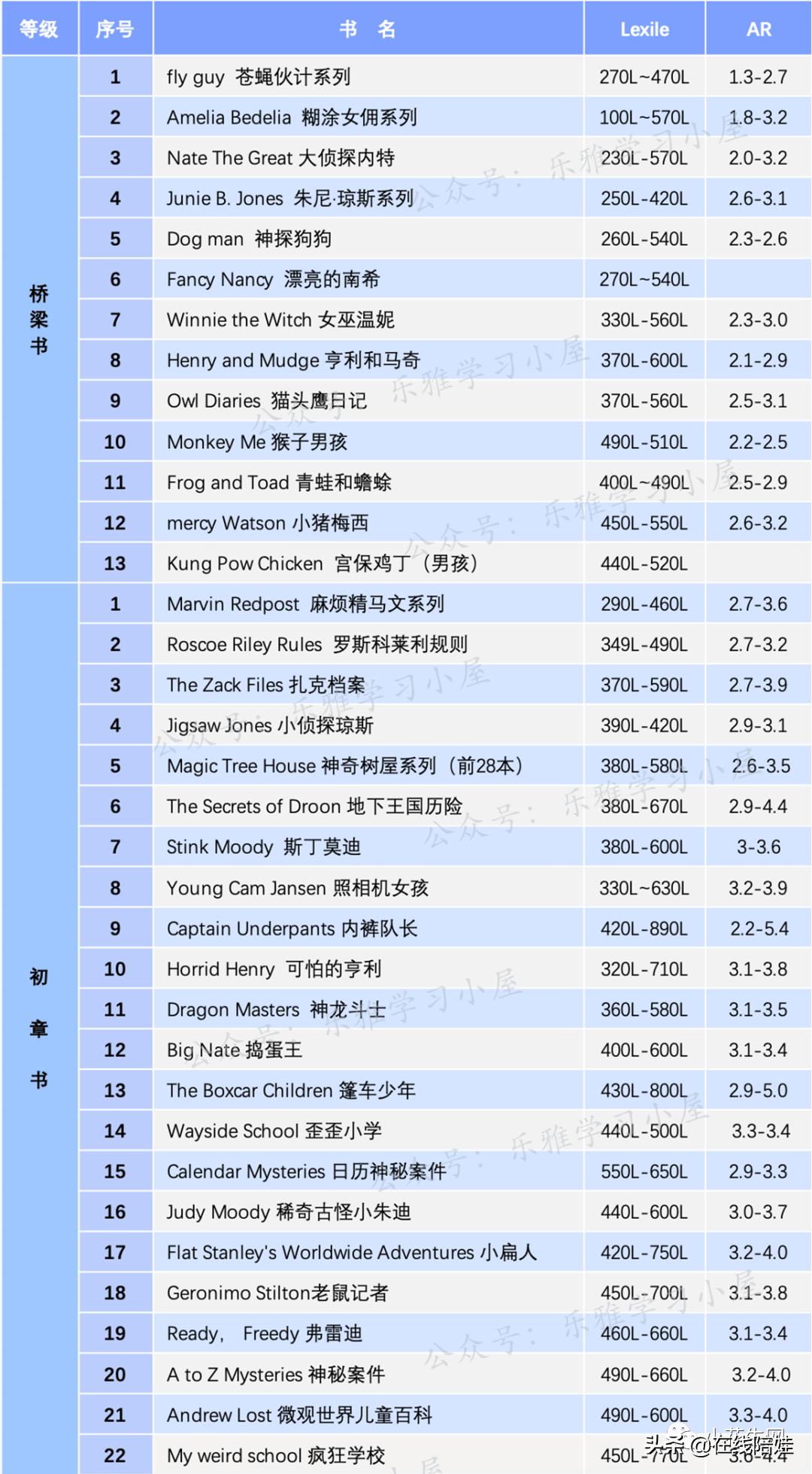 听原版哈利波特听力,哈利波特听力