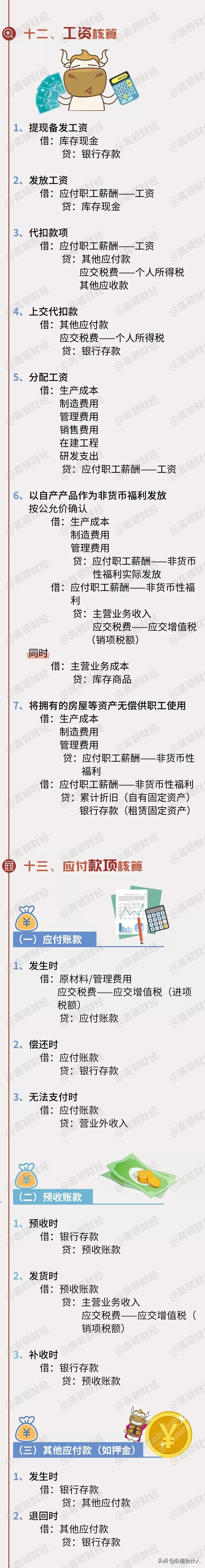 2018年会计分录详解图,会计分录大全及详解