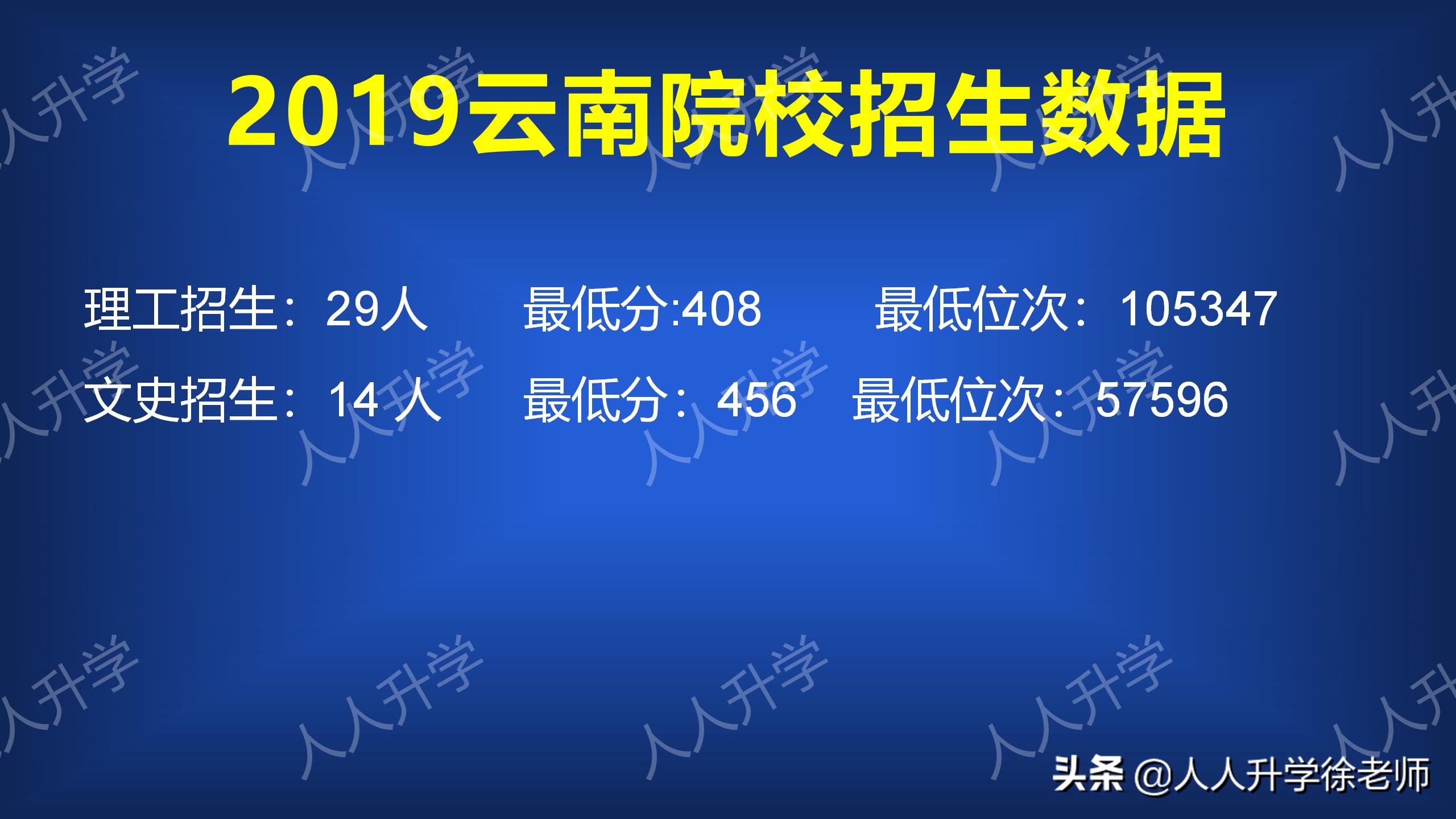 四川交通职业学院单招有哪些专业,双高计划四川交通职业技术学院