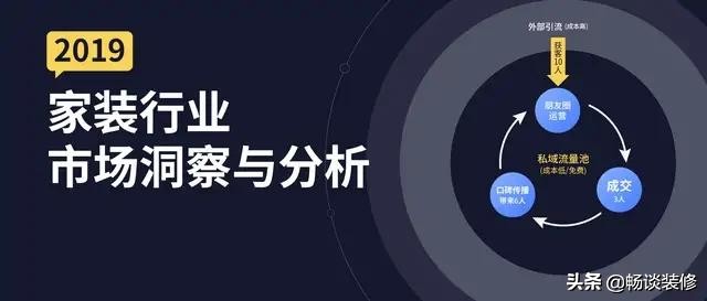 家装行业为什么那么坑,家装公司为什么装不下去了