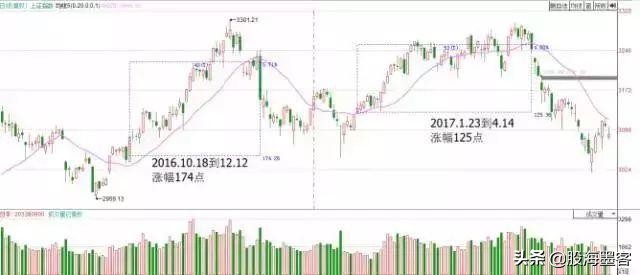 20日均线最佳买入法和技巧,20日均线战法案例