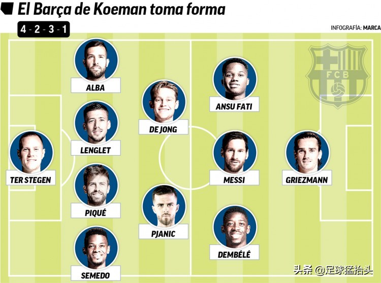 巴萨阵容新赛季,巴萨新赛季阵容