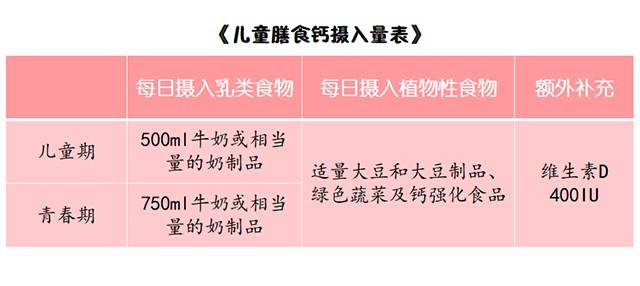 1瓶牛奶含钙量,乳钙销量排行榜