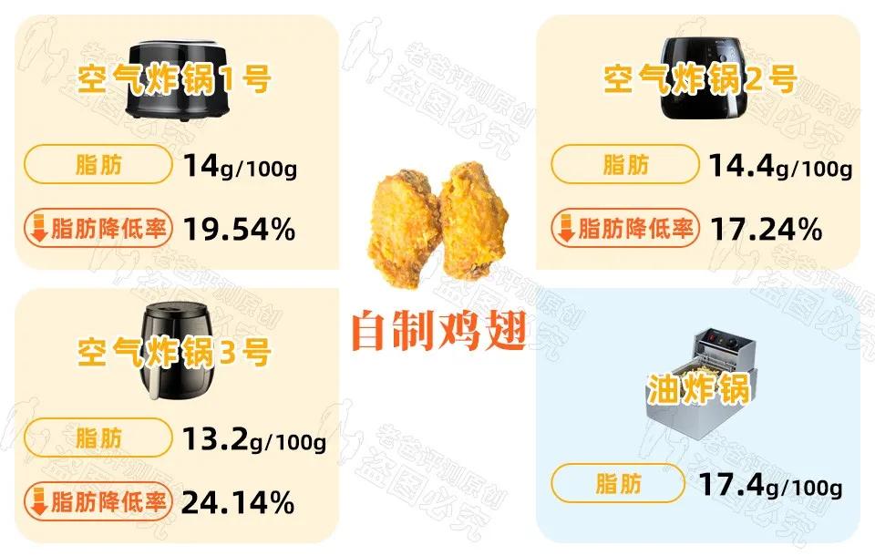 空气炸锅的坑,十大踩坑空气炸锅