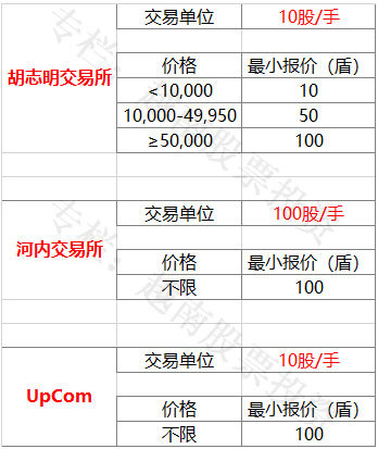 越南股市最新交易制度,日本股市入门基本知识