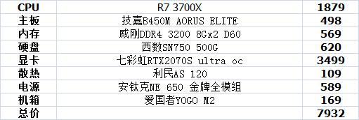 主机配置推荐3000-4000性价比,最新主机最强配置多少钱