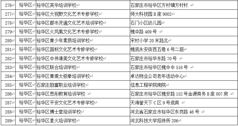 石家庄校外培训白名单,石家庄非学科类校外培训最新政策