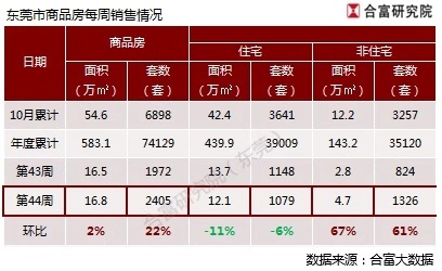 合富中国下半年销售怎么样,合富最近为什么每天换手率都很高