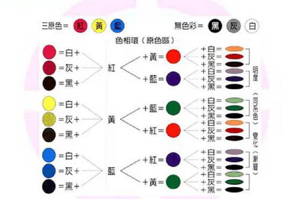 亮绝活完整视频,固色上色方法
