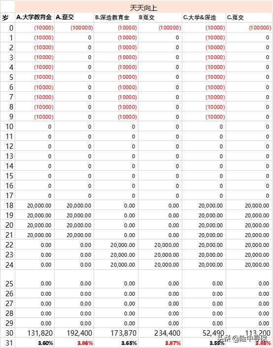 如此教育正版书,如此教育书籍正版
