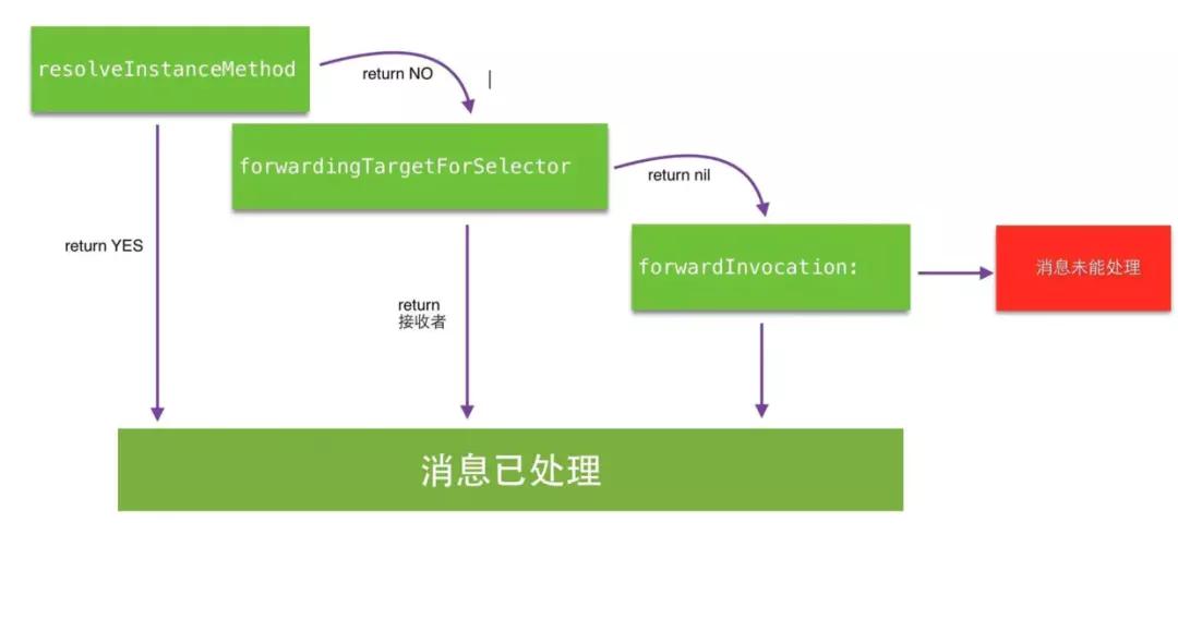 无埋点,无埋点数据采集