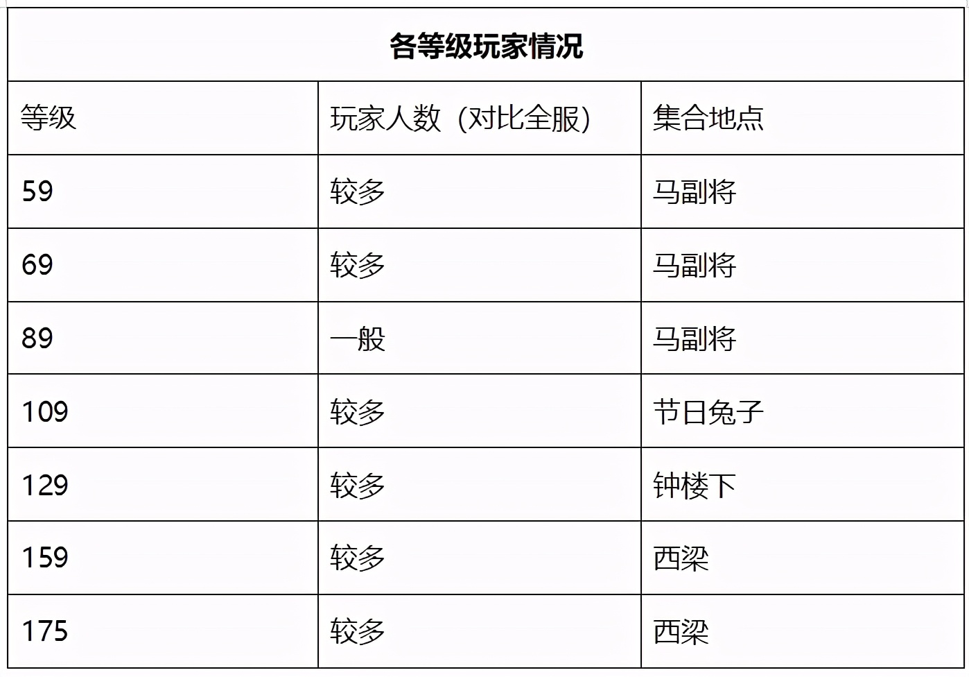 梦幻西游西栅老街武神坛封印蚩尤,梦幻西栅老街武神坛实力怎么样