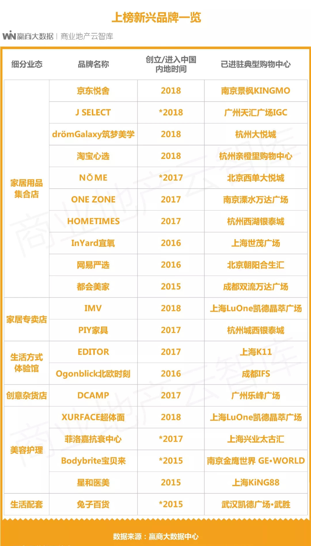 家居新零售品牌招商,生活家居新零售品牌