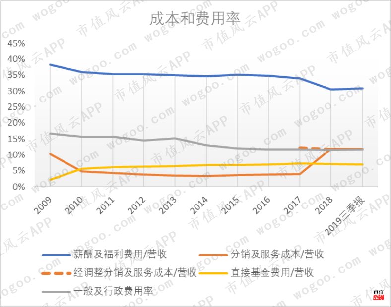 美国资管巨头贝莱德,全球最大资产管理公司贝莱德持仓
