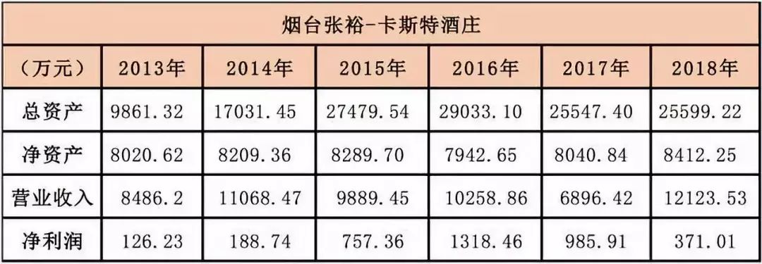 “风雨两甲子”张裕A:百二秦关终归楚,三千越甲可吞吴