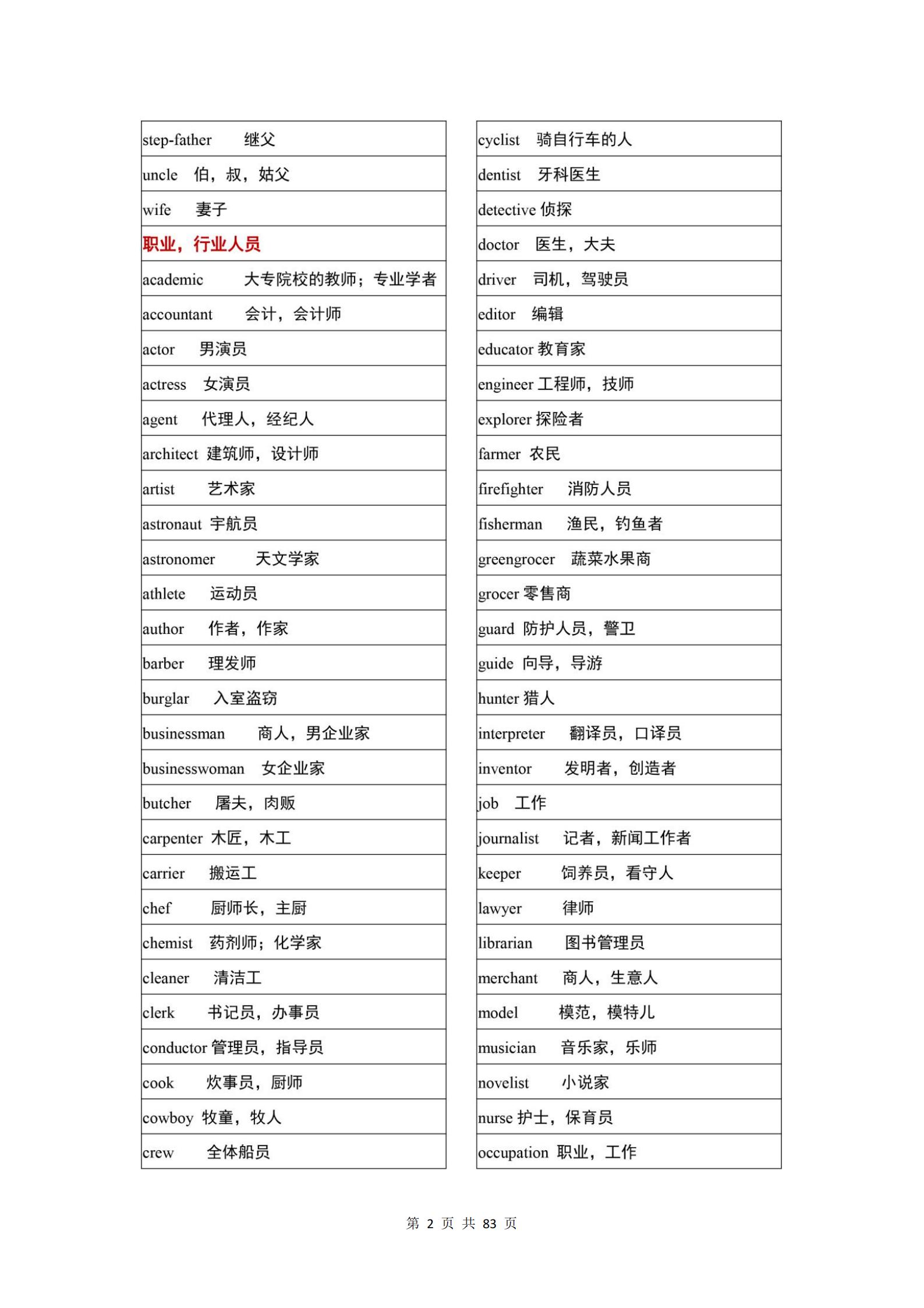 高中英语3500词太多记不住?不同类单词分类记忆,背单词一身轻松