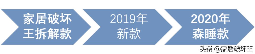 网易严选的床垫靠谱吗,网易严选床垫全系测评