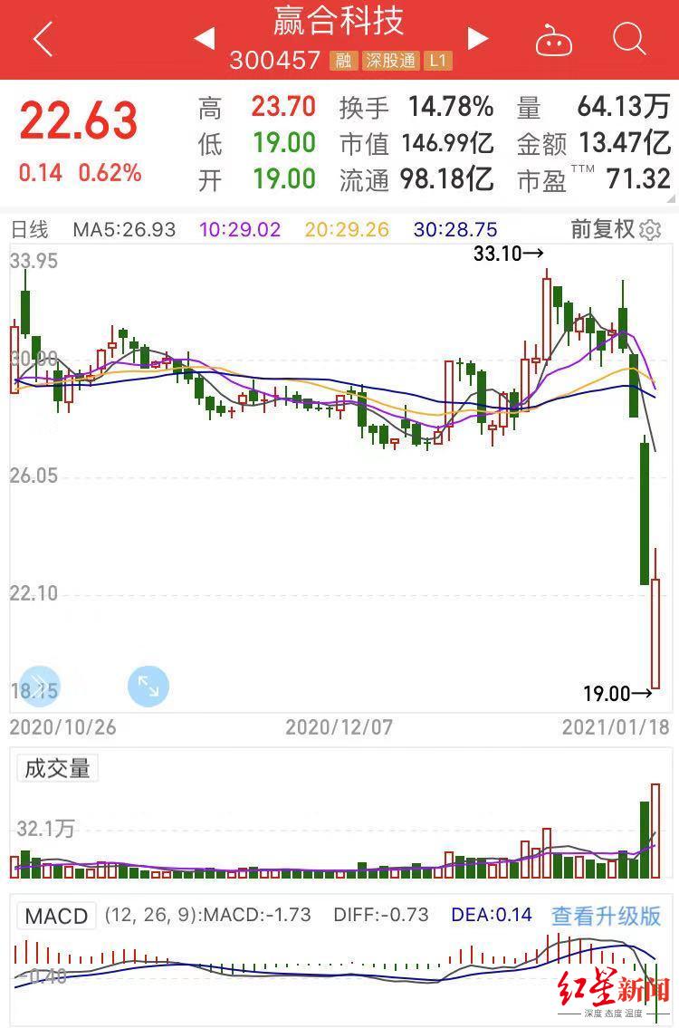 赢合科技老板怎么判决的,赢合董事长判刑结果