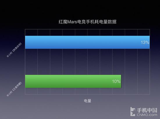 红魔mars手机游戏测评,红魔mars电竞手机成行业标杆