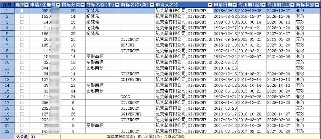 纪梵希品牌logo,品牌之路如何走
