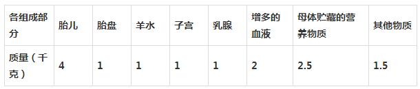 人的生殖生物学练习册,人的生殖课程讲解