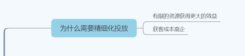 大促期间直通车怎么低价引流,大促怎么配合直通车