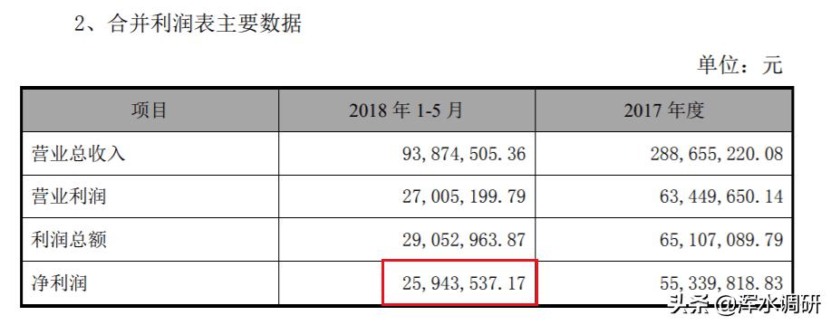 长江健康子公司最新状况,长江健康子公司现状