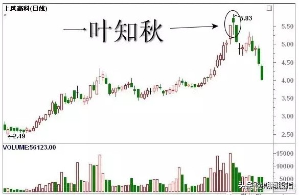 一阳穿三线绝佳买入形态k线图,乌云盖顶12种绝佳买入形态k线图