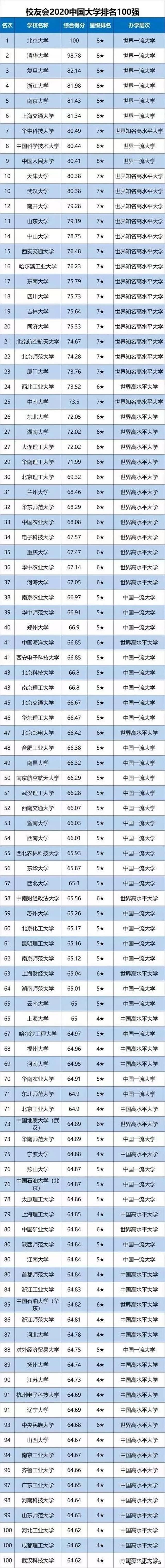 最弱的985大学名单,排名最后的十所985高校