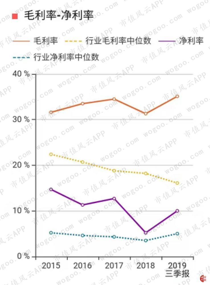 漫步者上涨趋势,漫步者股票暴涨原因