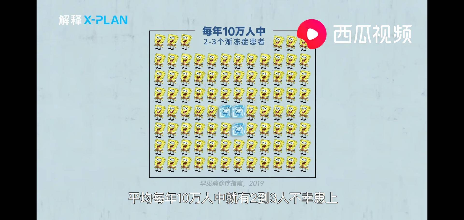 西瓜视频脊髓病变,西瓜视频医学科普