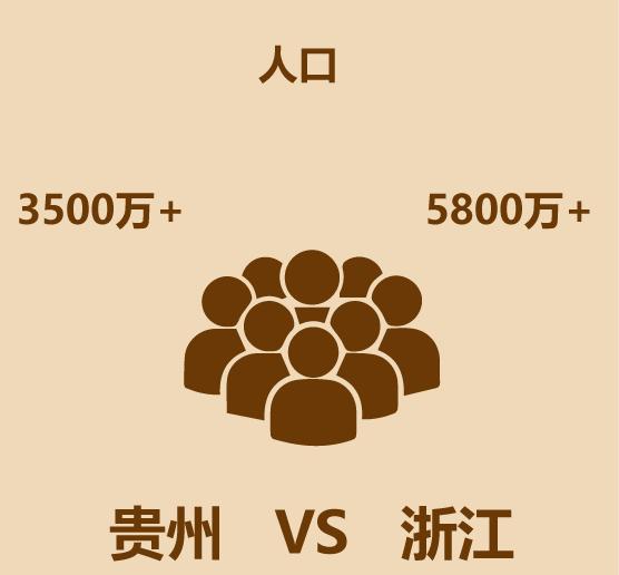 云南和贵州哪里更适合居住,贵州遵义适合居住吗