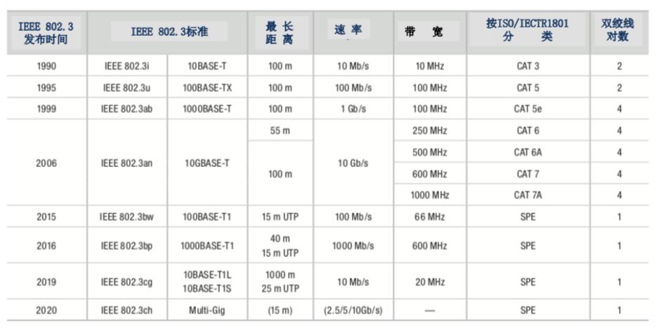 工业互联网与工业以太网的区别,工业互联网的三大基本模式