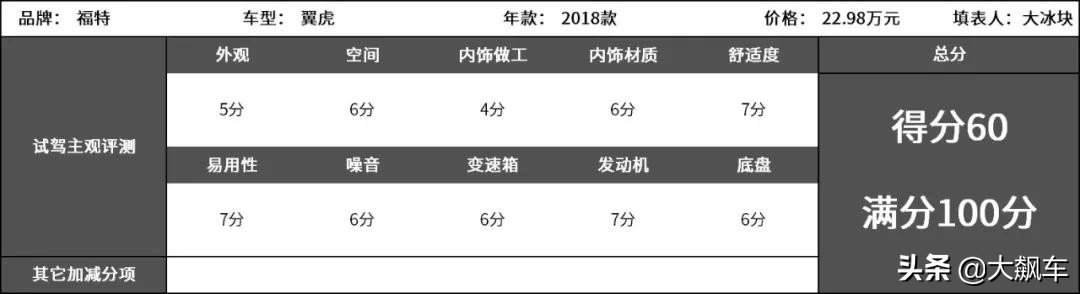 翼虎是辆好车,翼虎属于什么级别的车