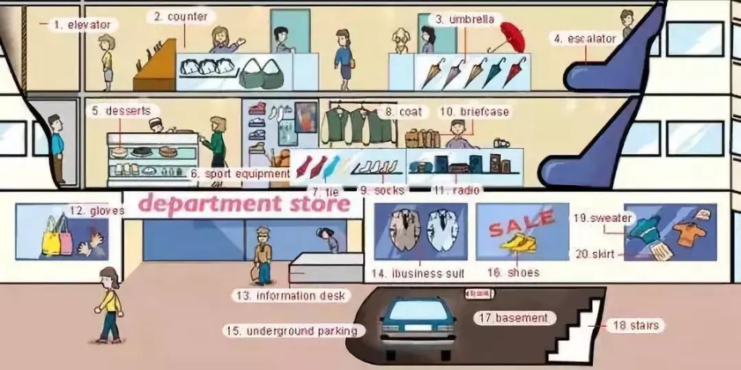 家庭物品英语单词图片大全,所有英语表达五张图全搞定