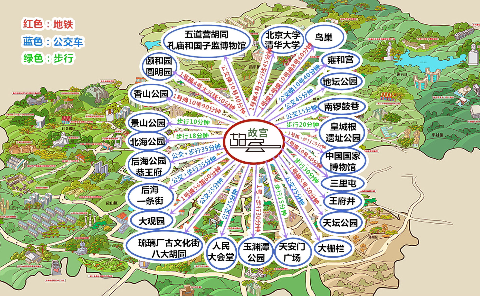 北京游玩攻略2024年版,2022北京旅游攻略图文详细