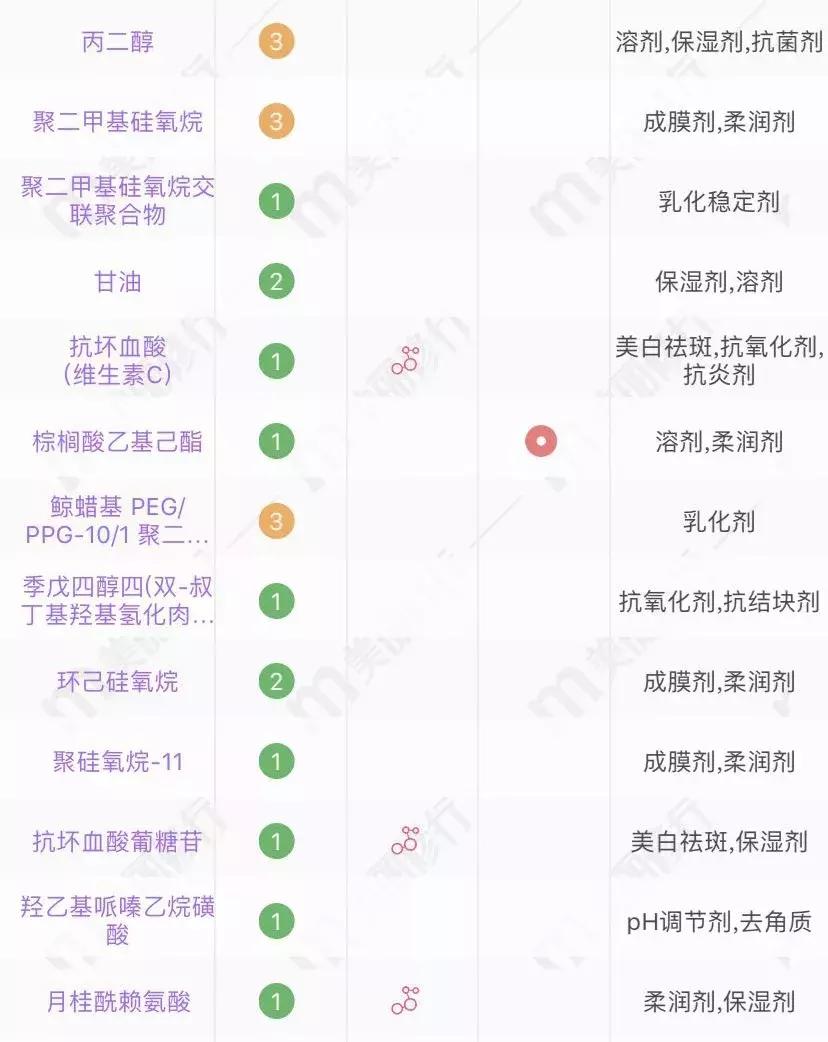vc面霜白天用还是晚上用好,vc白天用还是晚上用效果更好